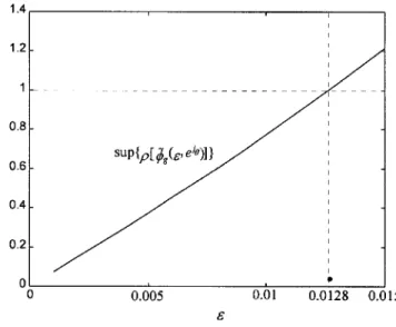 Figure 3. The supremum of the function q u ~~ g ~ e , e j µ in the