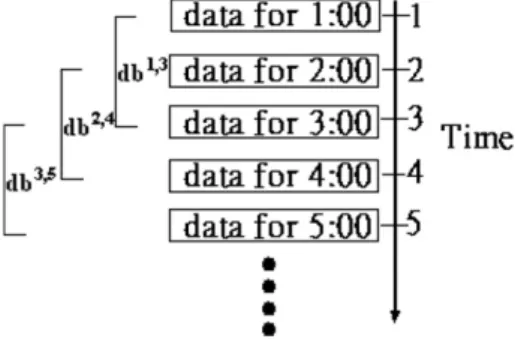 Fig. 1 , where the transactional data of customer purchases