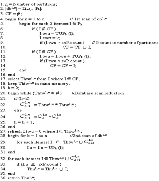 Fig. 3. Pre-processing procedure of THUI-Mine.