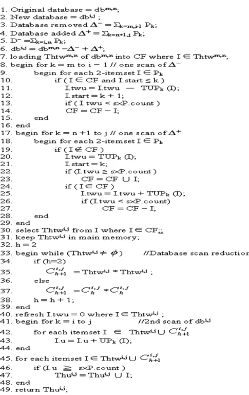Fig. 4. Incremental procedure of THUI-Mine.