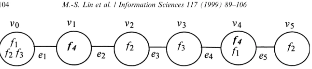 Fig. 4. A DCS with a linear structure.