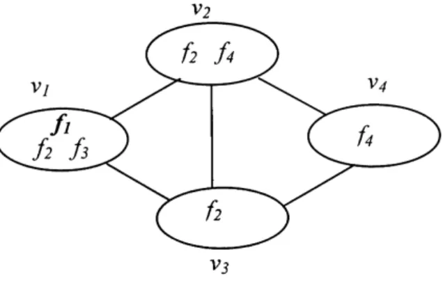 Fig. 1. A simple DCS.