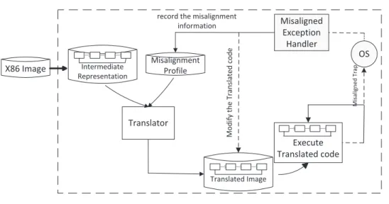 Fig. 6. Continuous profiling handling mechanism.