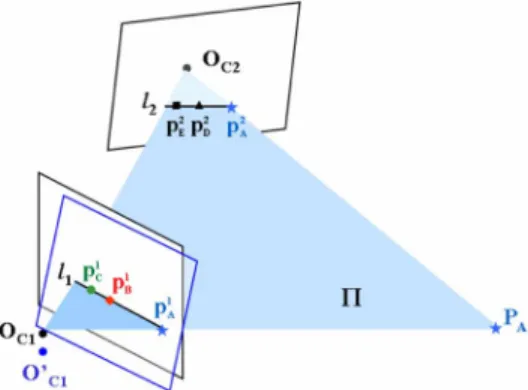 Fig. 2. Illustration of a pseudoplane 5’.