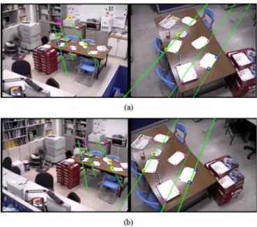 Fig. 4. Image pairs captured at two different time instants. Green lines indicate three pairs of corresponding epipolar lines.