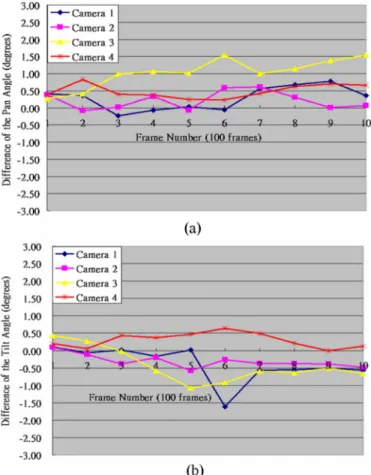 Fig. 9. Test images with the presence of landmarks. The images captured by Camera-1, Camera-2, Camera-3, and Camera-4 are arranged in the left-to-right, top-to-bottom order.
