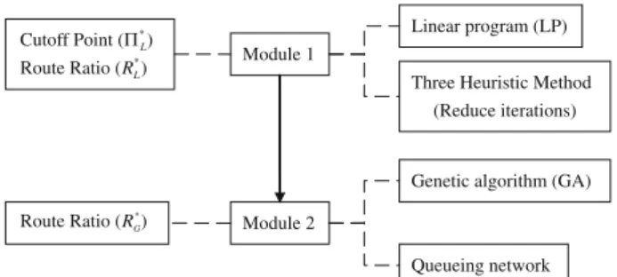 Fig. 1. Solution framework.