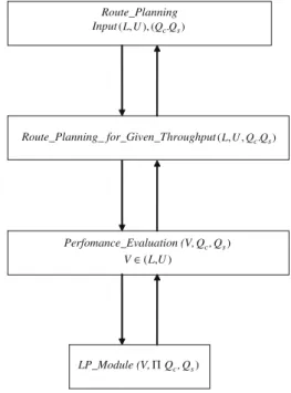 Fig. 2. Logic ﬂow of the LP iterative procedures.