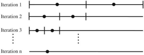 Fig. 3. Binary-search method.