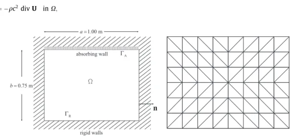 Fig. 1. Fluid in a cavity with one absorbing wall and initial mesh.