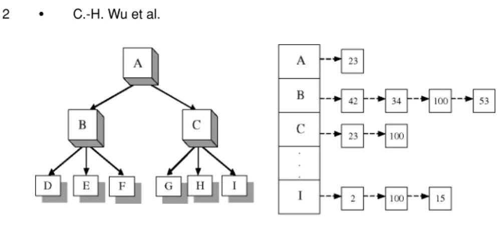 Fig. 4. The node translation table.
