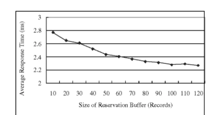 Table II. Energy Dissipations of BFTL and FTL (joule) Creation BFTL FTL rs = 0 27.09 28.33 rs = 1 14.79 32.65 Maintenance BFTL FTL 50/50, rs = 0 25.28 18.52 50/50, rs = 1 21.56 23.24 10/90, rs = 0 26.15 26.25 10/90, rs = 1 15.53 30.47