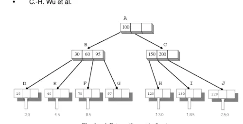 Fig. 1. A B-tree (fanout is four).