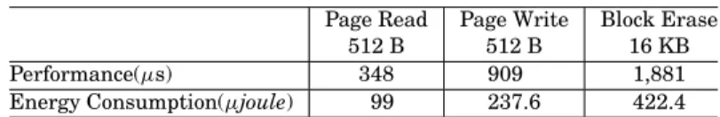 Table I. Performance of a Typical NAND Flash Memory [b:s ] a Page Read Page Write Block Erase