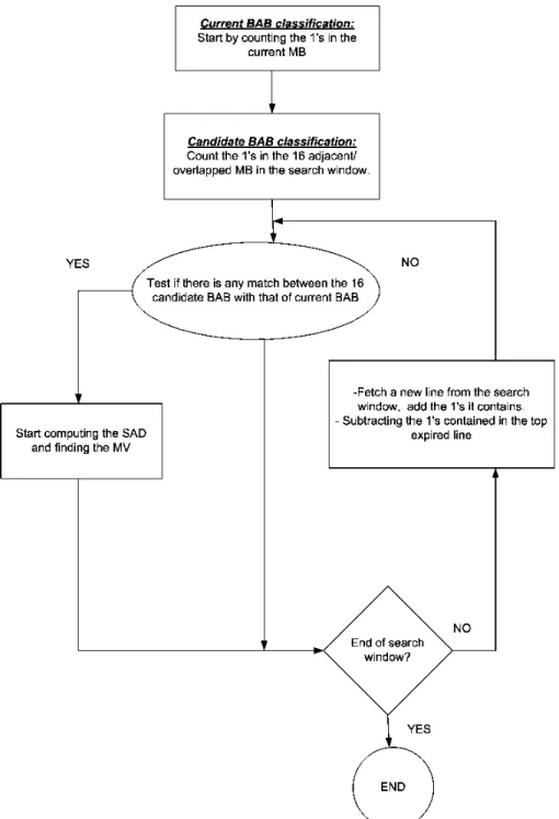Fig. 1. Flowchart for the proposed algorithm.