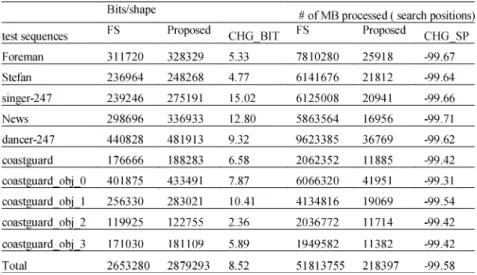 TABLE II