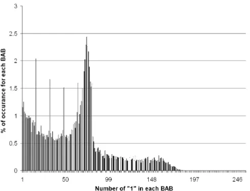 Fig. 4. Probability distribution for the 256 classes in the container_2_obj.