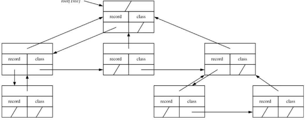 Fig. 2. The structure of a cleansing tree.