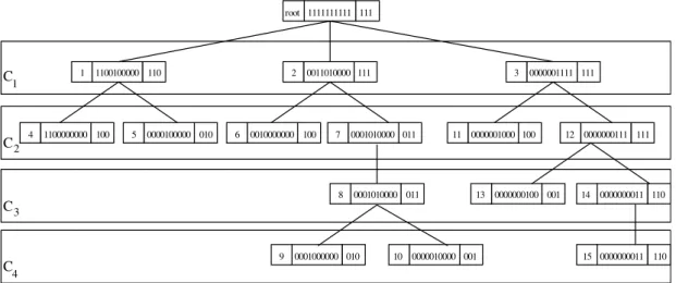 Fig. 3 . The number of nodes has decreased from 15 to 9.
