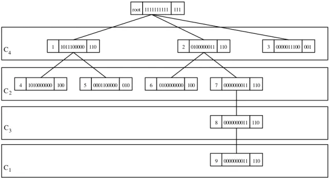 Fig. 4. The cleansing tree generated on the new order hC 4 , C 2 , C 3 , C 1 i.