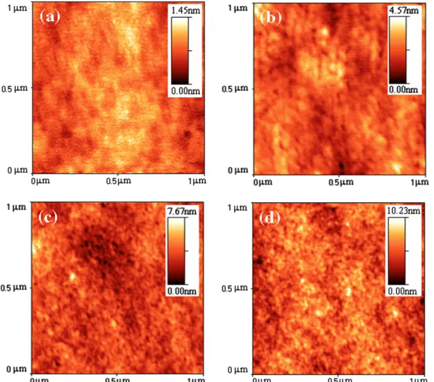 Fig. 4 shows the performance parameters of the mea- mea-sured devices, namely J SC , V OC , FF and PCE as a function