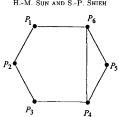 Figure  1.  Graph  G  with  six participants. 