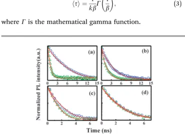 Fig. 3 The PL decay profiles of the InGaN QW in the absence (open circles) and presence (open triangles) of Ag NPs with a cap thickness of (a) 2 nm, (b) 4 nm, (c) 6 nm, and (d) 8 nm