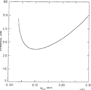 Fig.  2  Culculated threshold pump powe  aguinst pump bcam ,tuiyts 