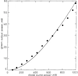 Fig.  3  Experimental  and  theoretical  results  f o r   output pon'er  ugainst 