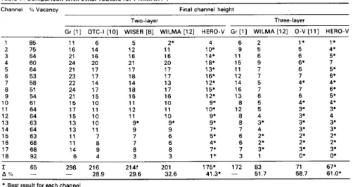 Table  1  :  Comparison  with  other routers f o r   PRIMARY 1 