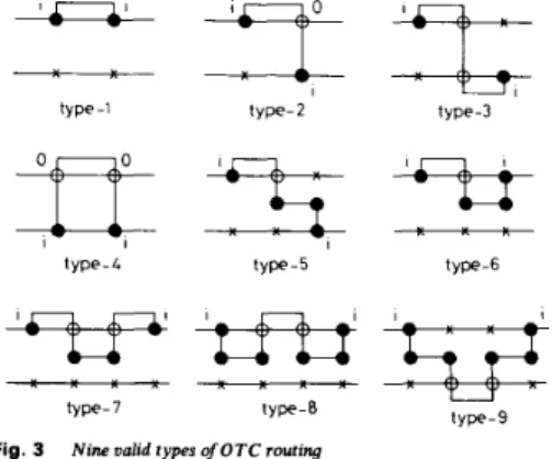 Fig. 3  Nine  ualid  types of  OTC  routing 