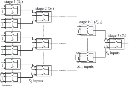 Fig. 1. Heterogeneous tree multiplexer architecture.