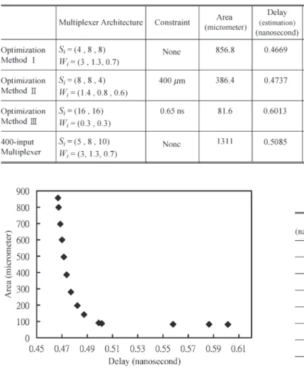 TABLE VII