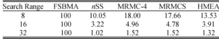 TABLE IV