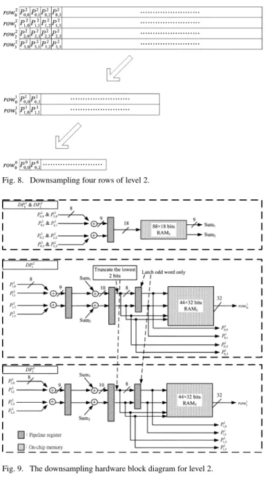 Fig. 7. The hierarchical search procedure.