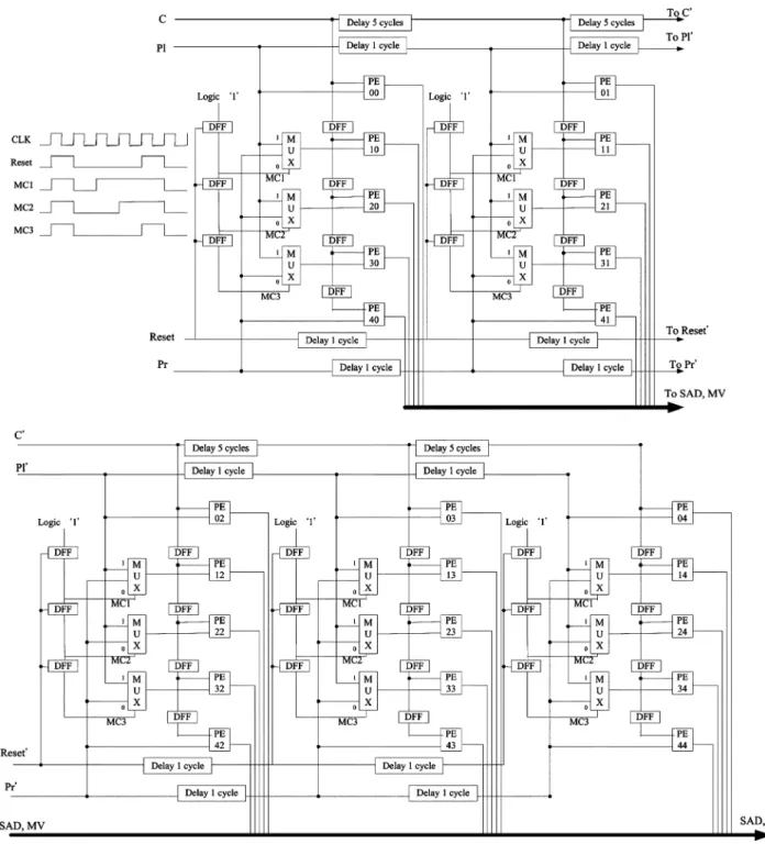 Fig. 11. The architecture of a 2-D DAU.