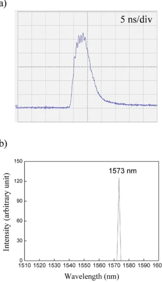 Figure 8. (a) Temporal behavior of the OPO pulse at 1.57 μm with  an input pulse energy at 1.06 µm of 30 mJ