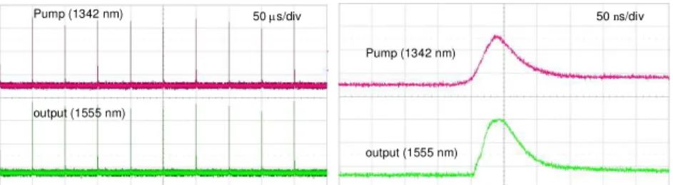 Fig. 8. The typical pump and output pulse train and the expanded pulse shape of a single pulse