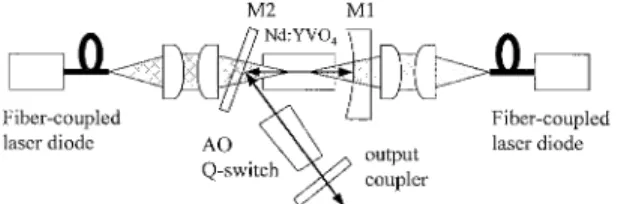 Fig. 1. Scheme of the experimental setup.