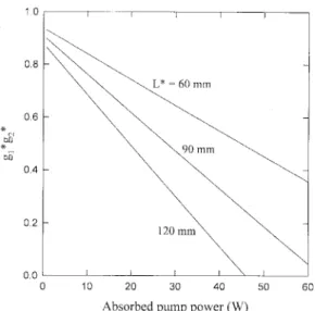 Fig. 3. A plot of the average output power as a function of the incident pump power. Circles: CW mode operation
