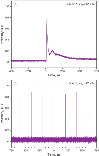 Figure 8 (online color at www.lasphys.com) Typical temporal behaviors of the eye-safe pulses at an incident pump power of 12.7 W and a pulse repetition rate of 5 kHz with: (a) the time span of 1 µs and (b) the time span of 1.5 ms