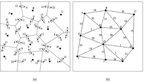 Fig. 1. (a) The Voronoi graph of a sensor network. The arrival and departure rates between sensors are the numbers associated with arrows