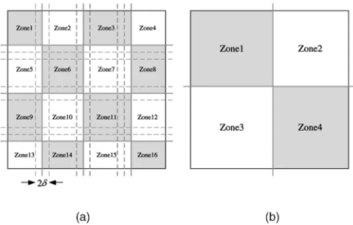 Fig. 6. An example of the Z-DAT algorithm with  ¼ 4. (a) In the first iteration, we divide the field into    zones and adjust their boundaries according to 
