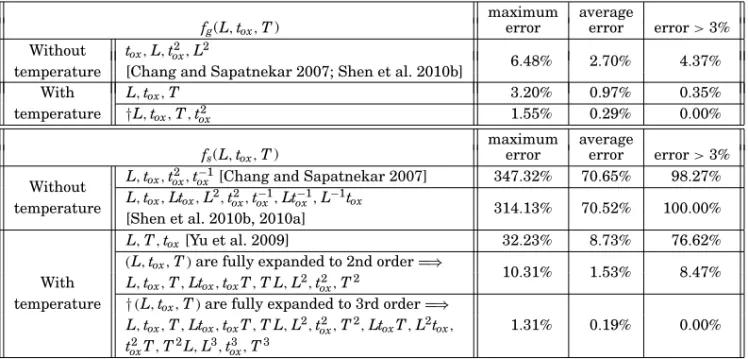 Table I. Accuracy Comparison of I g and I s with HSPICE Simulation Results for an NAND Gate