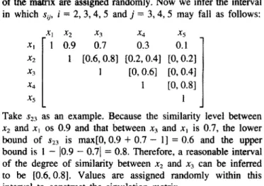 Fig. 9. The  (a)  lower  and  (b)  upper  bound  of S~q can  be  determined  by  using  the  degree  of  similarity  with  workpiece x~