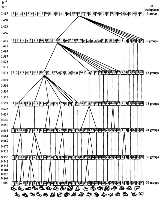 Fig. 7. Lean  classification inferred from data  for  8  typical workpieces by  the  max-min method