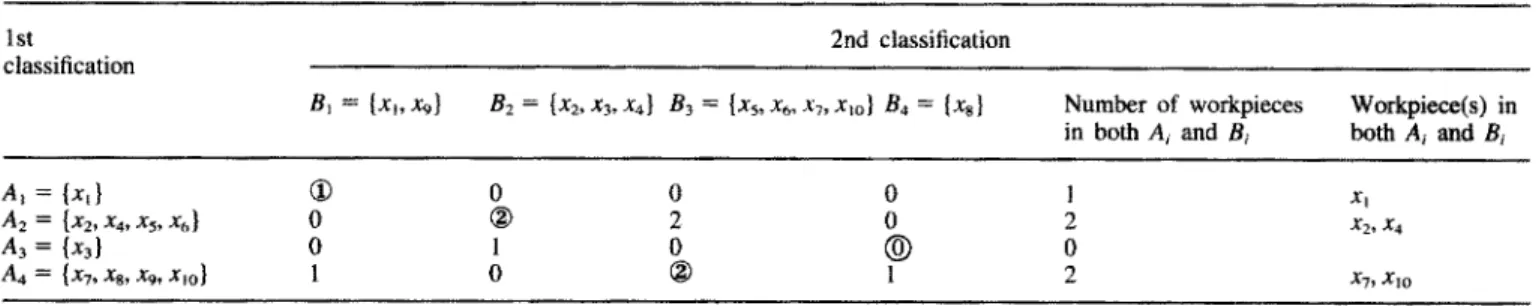 Table  2. The  two  sets  of classification  results  in  example 2. 