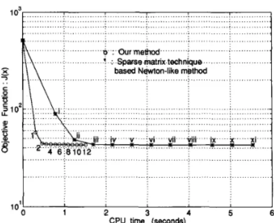 Fig.  2.  Details  of  the  progression  of  our  method  and the  sparse  matrix 