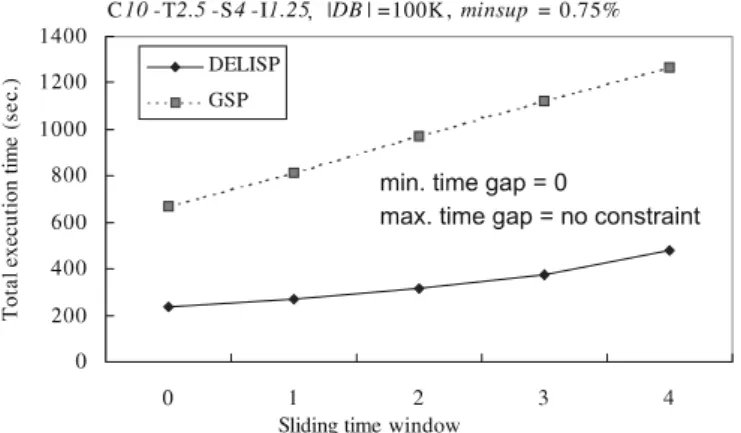 Fig. 8. Effect of the swin constraint