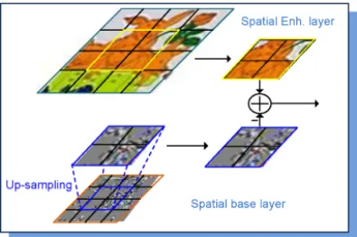 Fig. 6. Interlayer residual prediction.